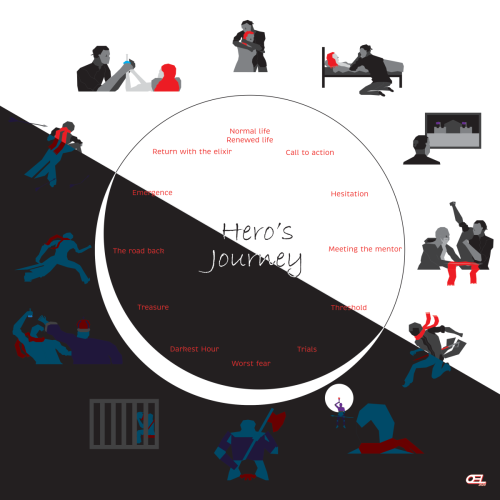 Monomyth